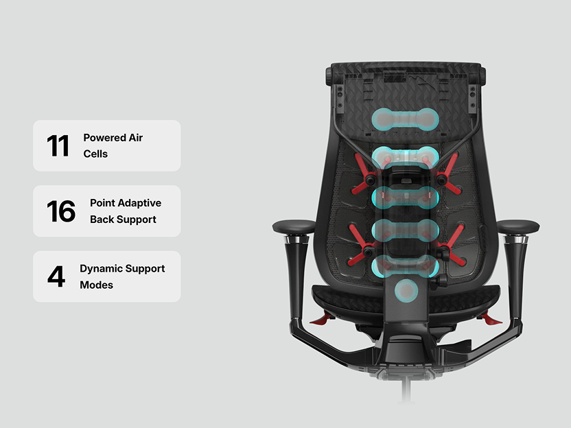 7 Signs Your Office Chair Is Hurting Your Posture