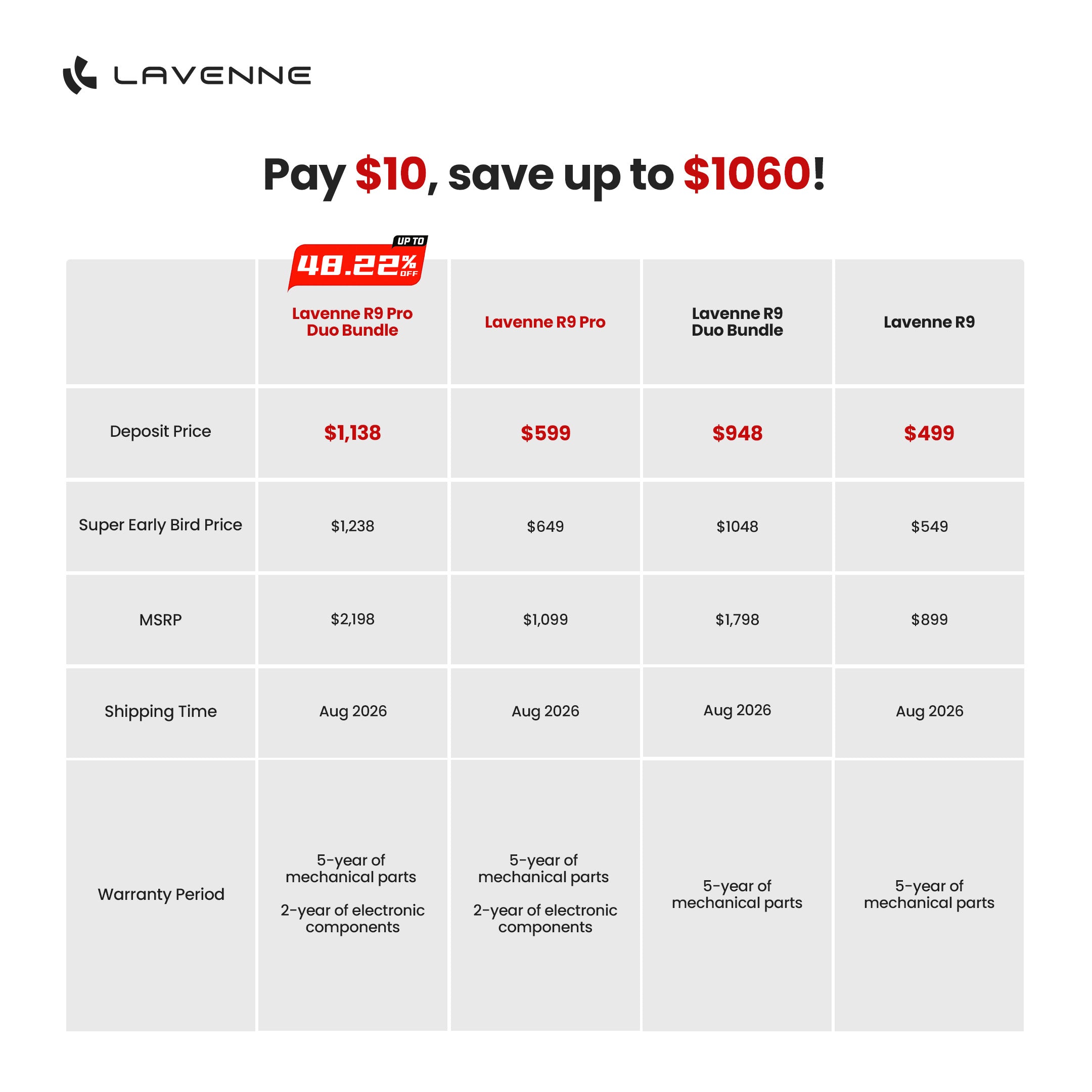 Join us as a tester — get a free product with a fully refundable $200 deposit.