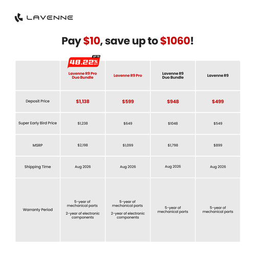 Join us as a tester — get a free product with a fully refundable $200 deposit.